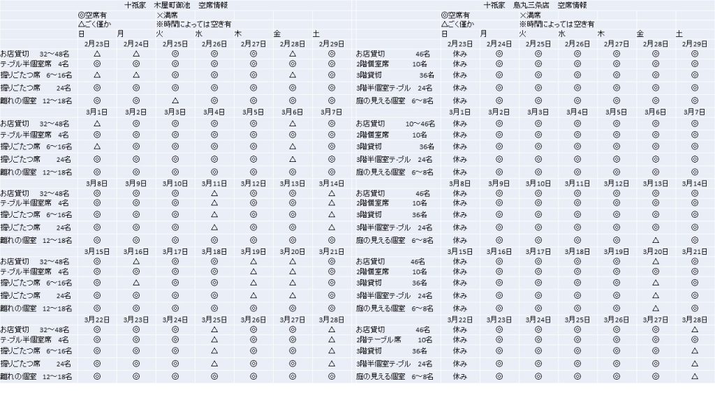 個室空席状況 京都河原町 烏丸で宴会するなら十祇家 京都十祇家 烏丸三条店